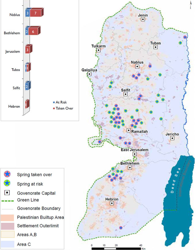 Palestine