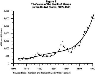 Slave value chart