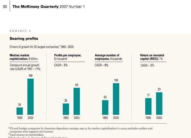 corporate profits chart