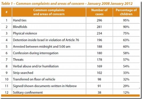 israel child arrests1
