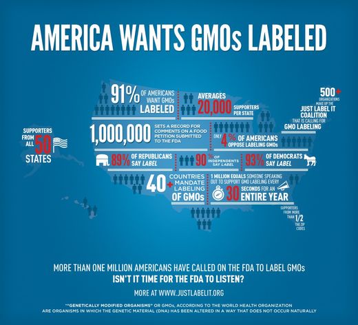 Just Label It infographic