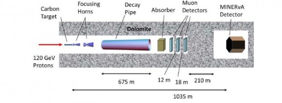 Click to enlarge NuMI Beam