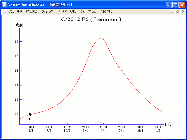 C/2012 F6 (Lemmon)