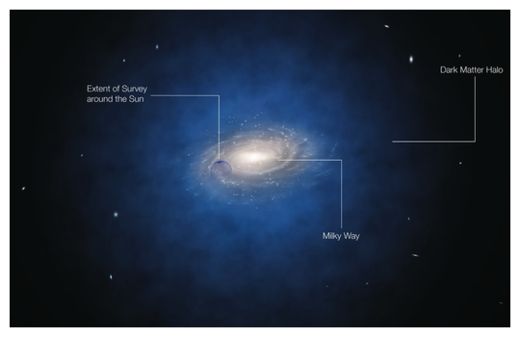Missing Dark Matter