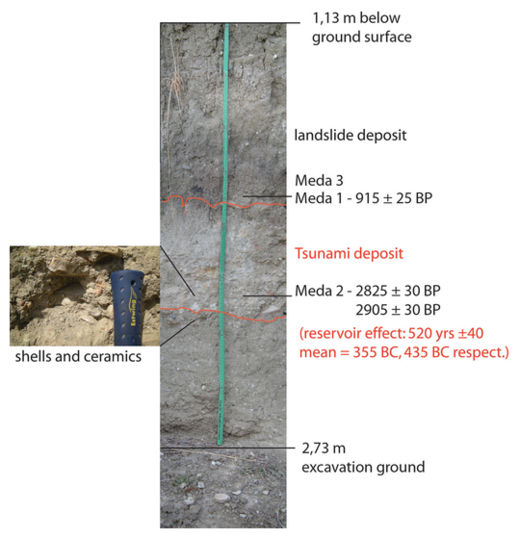 Click to enlarge Tsunami Deposits