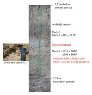 Click to enlarge Tsunami Deposits