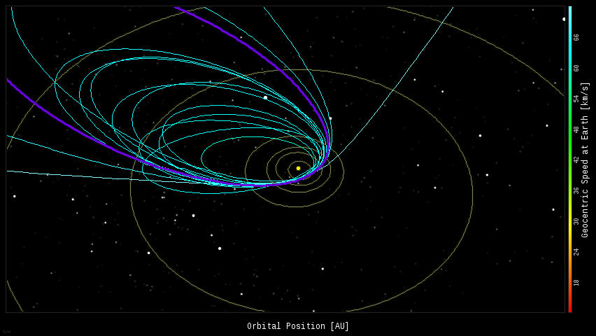 Eta Orbits