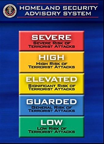 threat level chart