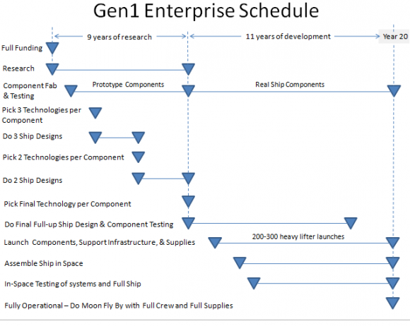 Gen1 Starship_2