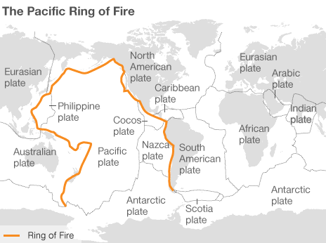 Pacific Ring of Fire