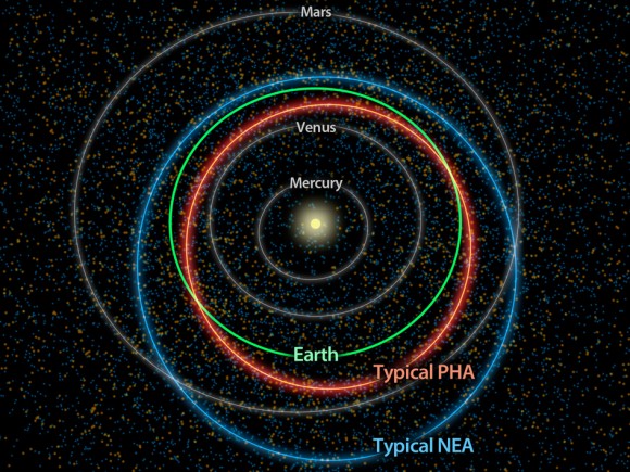 Click to enlarge Asteroids_1