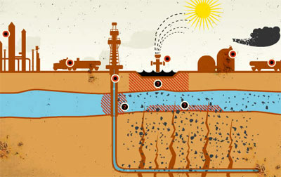 Click to enlarge fracking diagram