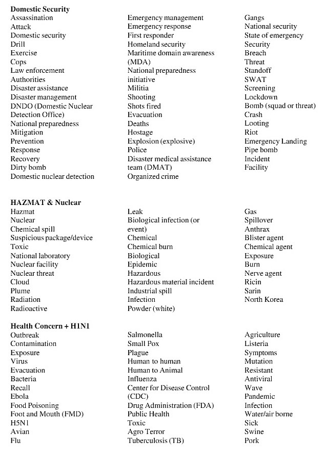 Dangerous Keywords_1