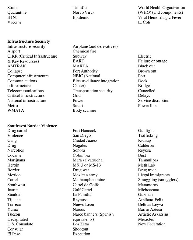 Dangerous Keywords_2