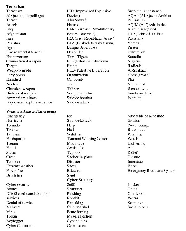 Dangerous Keywords_3