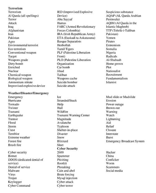 Dangerous Keywords_3