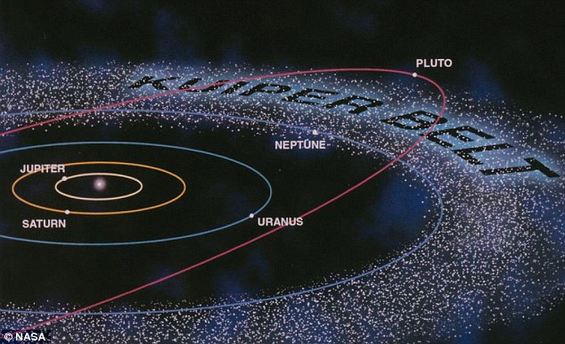 Click to enlarge Kuiper belt