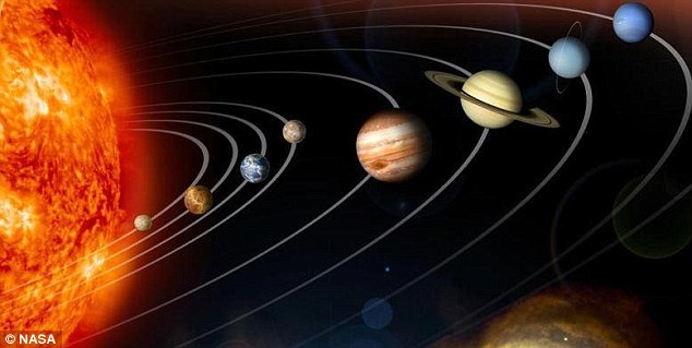 Click to enlarge solar system