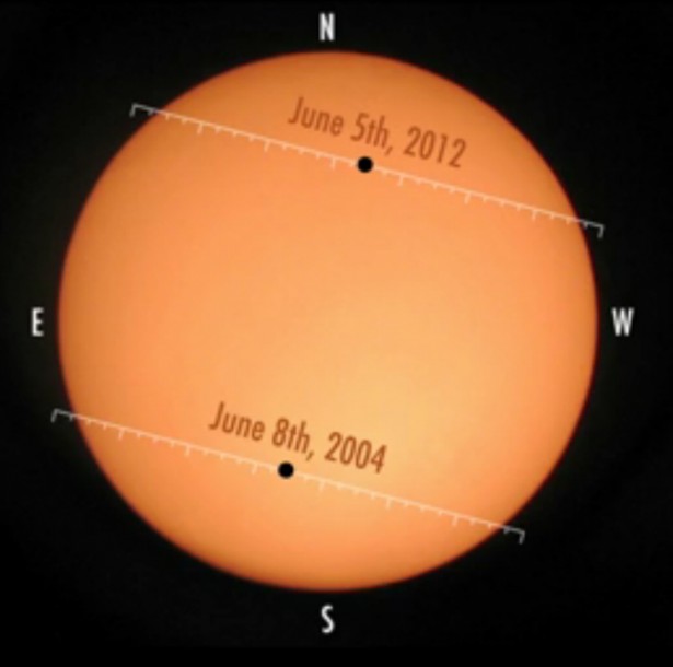 Transit of Venus