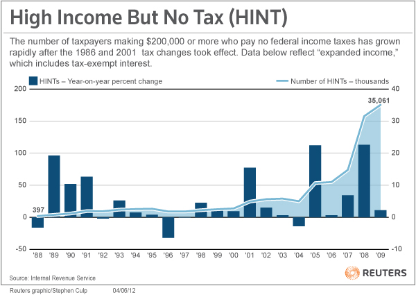 wealth chart