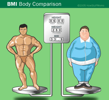 Click to enlarge BMI