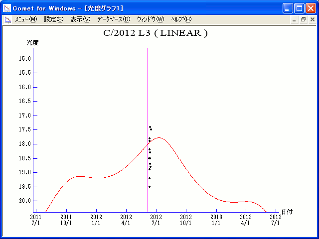 C/2012 L3 (LINEAR)