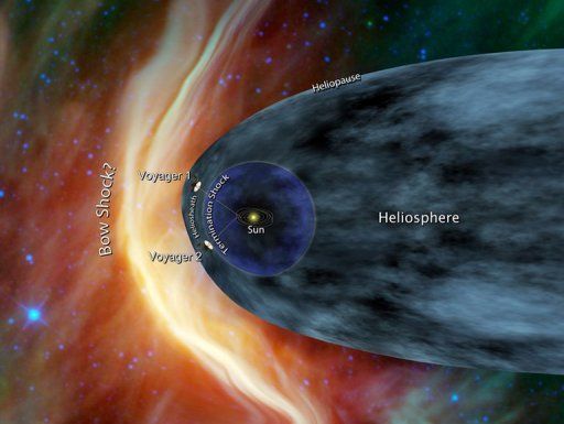 Click to enlarge Voyager 1 at the edge of Solar system