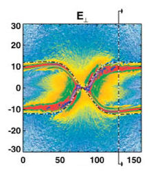 Magnetic X-Points