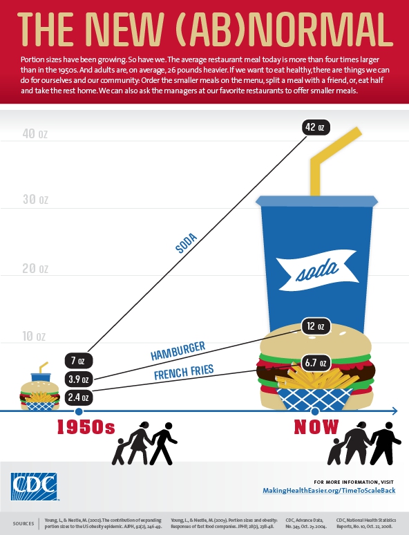 InfoGraph