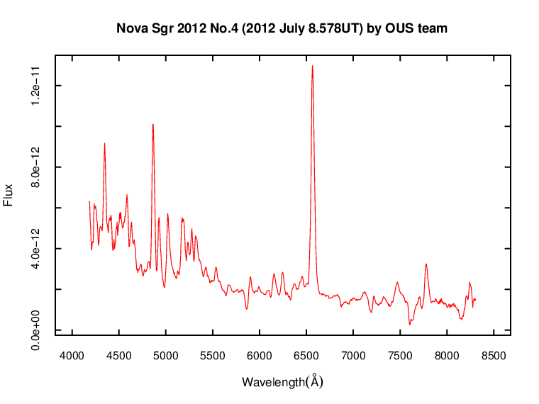 Click to enlarge Nova Sagittarii 2012 No.4_1