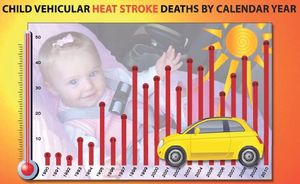 child deaths heat USA