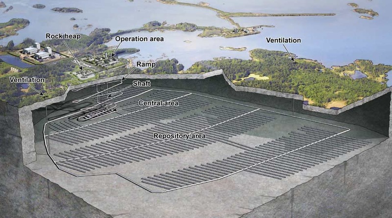 Radioactive Sites