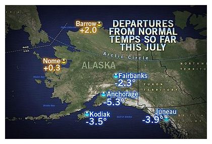Cold July in Alaska