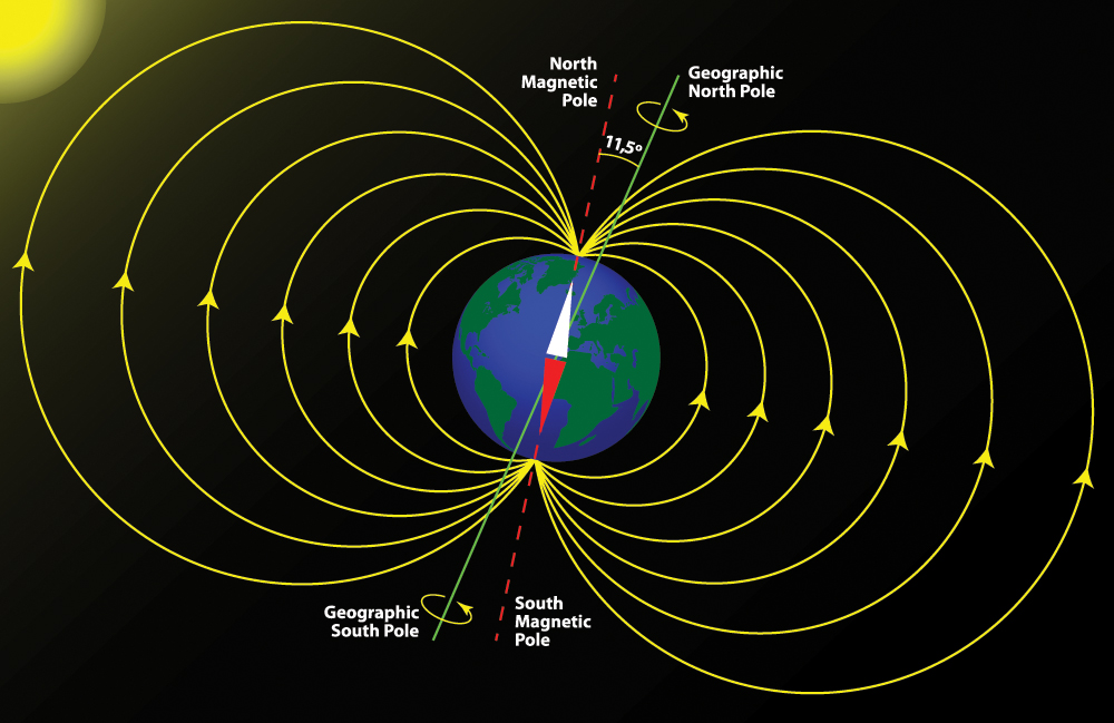 Earth's magnetic field