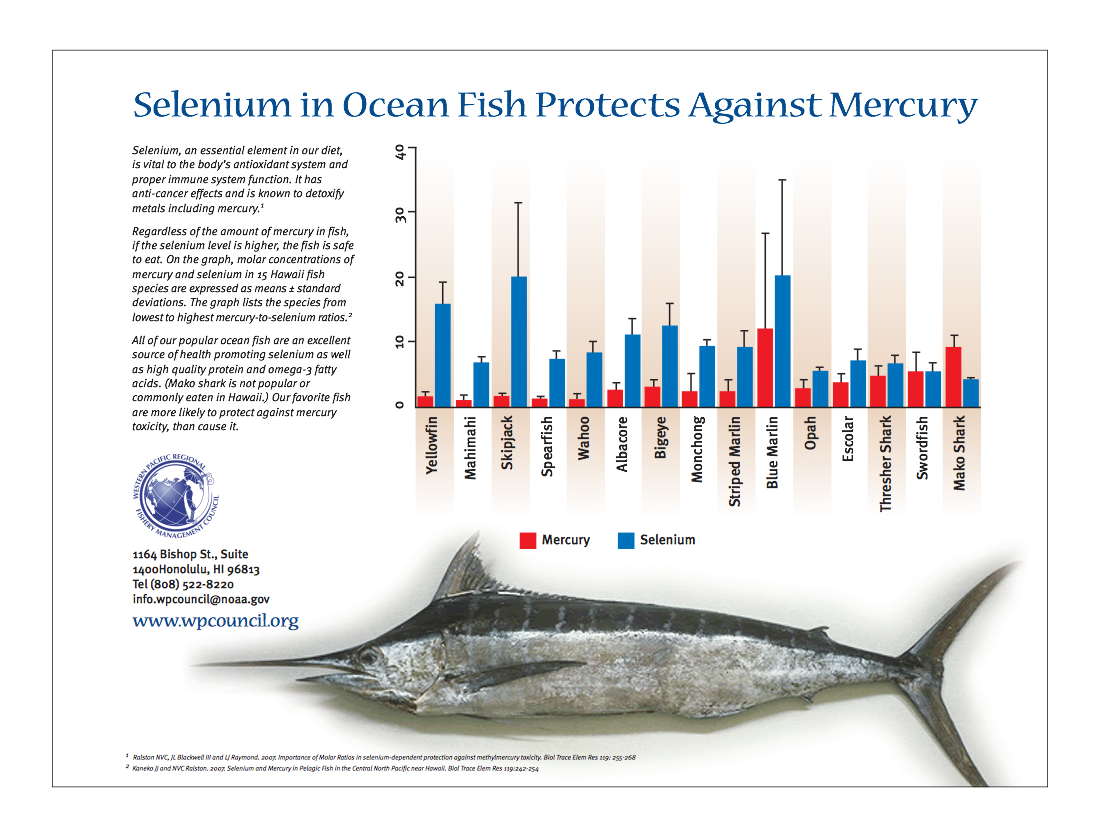 Click to enlarge selenium in ocean fish