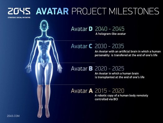 Avatar 