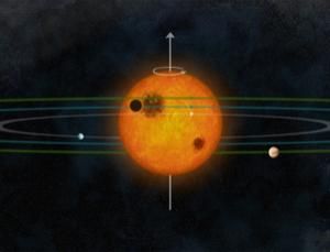 Mirror solar system