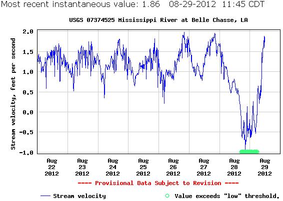 Click to enlarge Mississippi River Reverse Flow