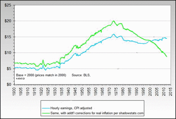 hourlt wages chart