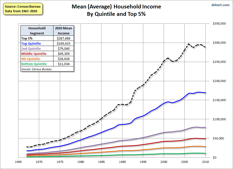 Click to enlarge household incomes