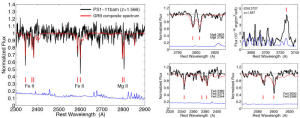 Click to enlarge Gemini spectrum of PS1-11bam
