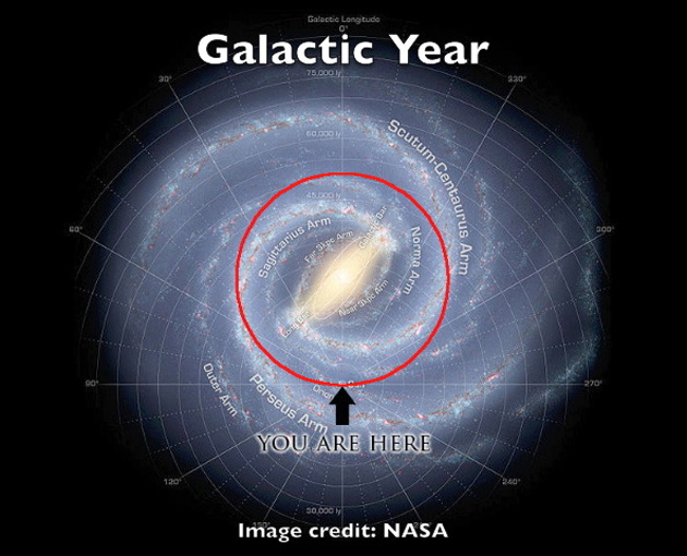 Galatic Year