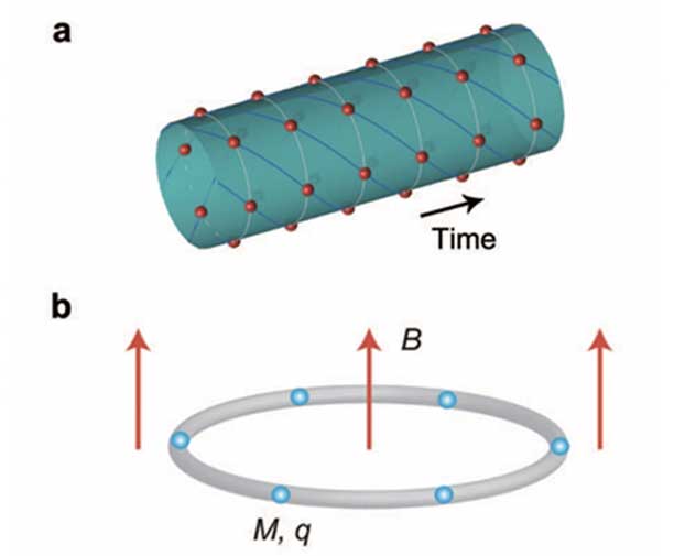 Spacetime Crystal