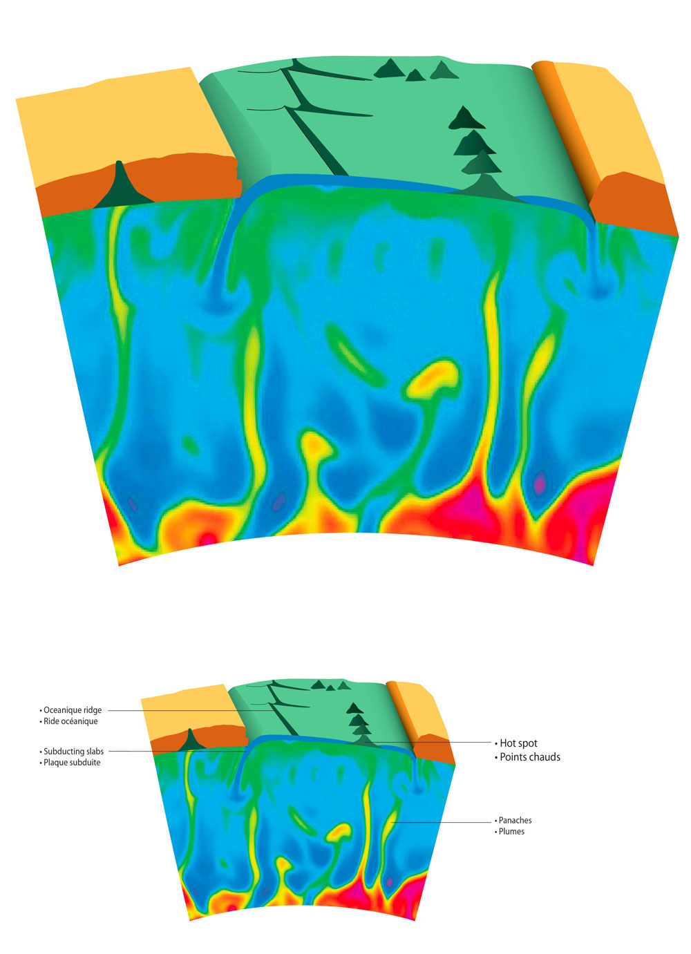 Click to enlarge Earth's Mantle