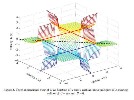 Click to enlarge Special Relativity