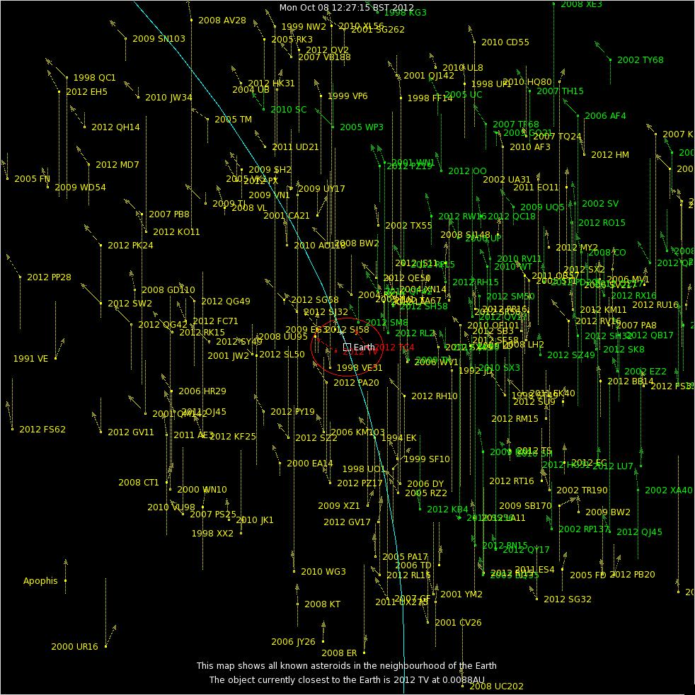Click to enlarge All Known Asteroids