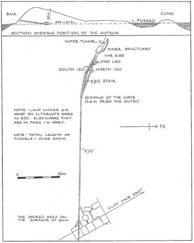 Baiae tunnels