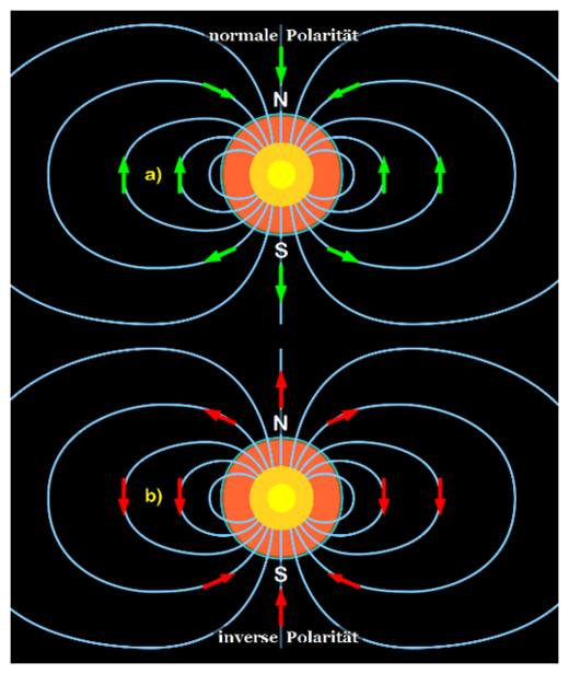 Normal_and_Reversed_Polarity