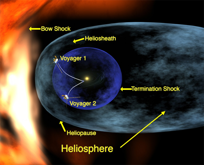 Click to enlarge Heliosphere