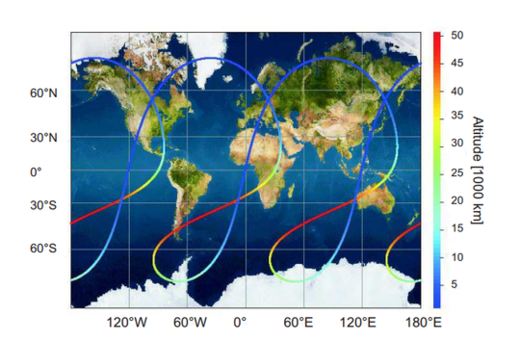 Gravity Anomaly